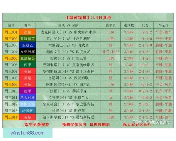 世界杯足球竞猜入口全面解析 轻松预测赛事走向 掌握投注技巧与最新信息